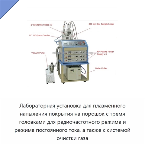 Лабораторная установка для плазменного напыления покрытия на порошок с тремя головками для радиочастотного режима и режима постоянного тока, а также с системой очистки газа