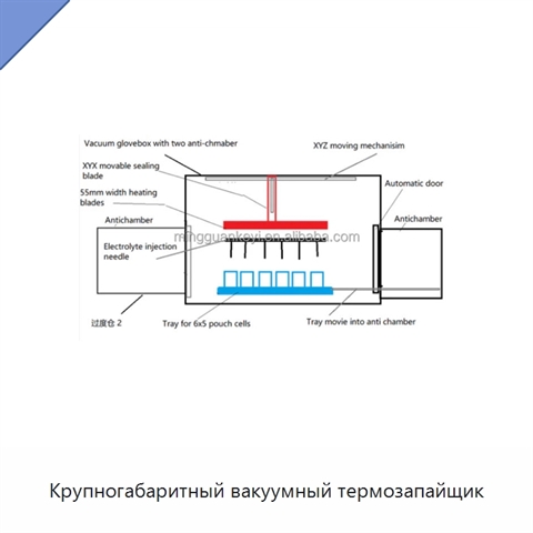 Крупногабаритный вакуумный термозапайщик