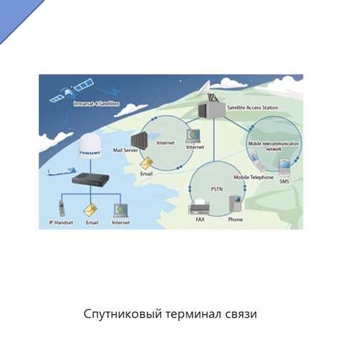 Спутниковый терминал связи