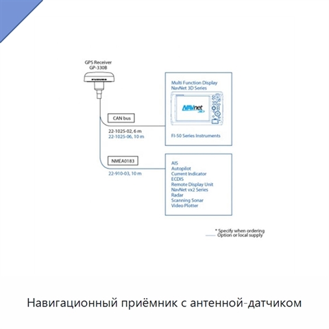 Навигационный приёмник с антенной-датчиком