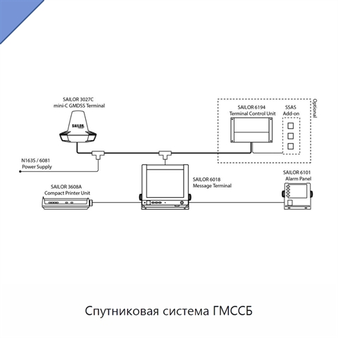 Спутниковая система ГМССБ