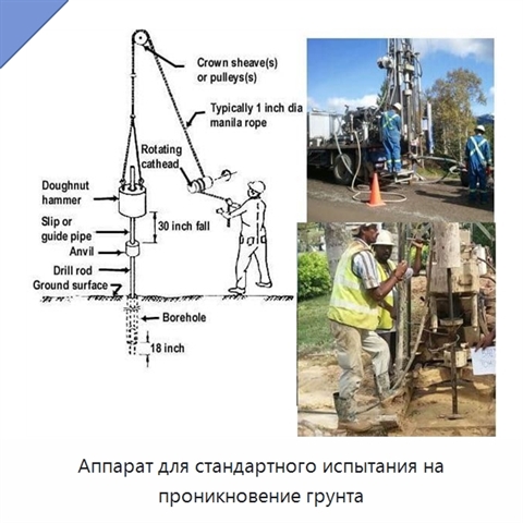 Аппарат для стандартного испытания на проникновение грунта