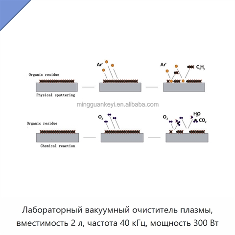 Лабораторный вакуумный очиститель плазмы, вместимость 2 л, частота 40 кГц, мощность 300 Вт