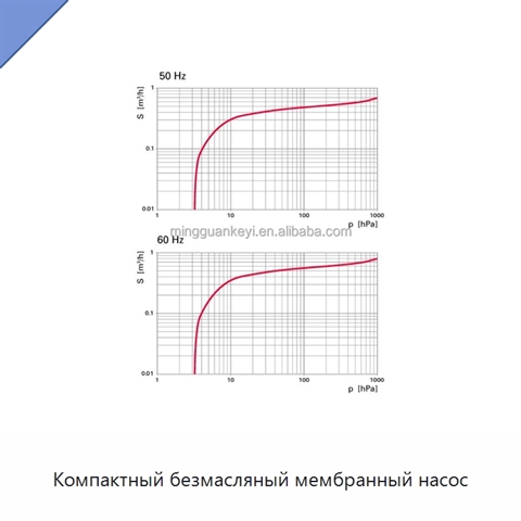 Компактный безмасляный мембранный насос