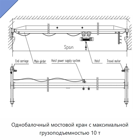 Однобалочный мостовой кран с максимальной грузоподъемностью 10 т