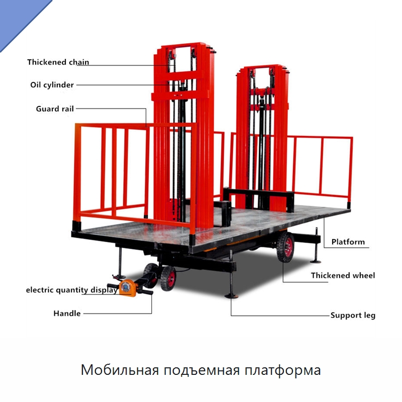 Мобильная подъемная платформа — Строительные леса