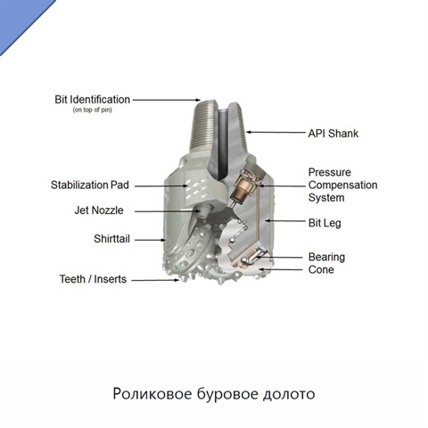 Роликовое буровое долото