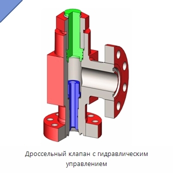 Дроссельный клапан с гидравлическим управлением