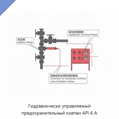 Гидравлически управляемый предохранительный клапан API 6 А